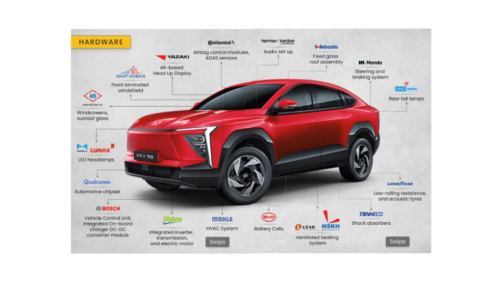 Mahindra XEV 9e and BE 6 Hardware